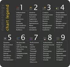 numerology chart legend pagan numerologychart