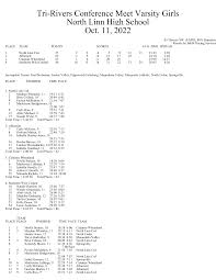 Tri-Rivers Conference Meet Varsity Girls North Linn High School Oct. 11,  2022