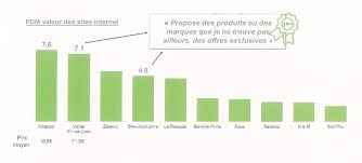 Nous pouvons uniquement remplacer un article par le même article, et la même version que celle. E Commerce Comment Reduire Son Taux De Retour Fitizzy