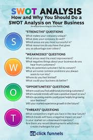 Swot Analysis In 2020 Business Development Strategy Business Analysis Business Leadership