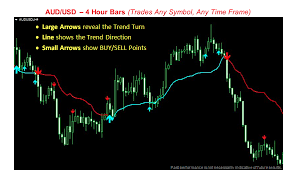 Eagawker Forex Trading Systems Expert Advisors Forex Forex Trading System Forex Trading
