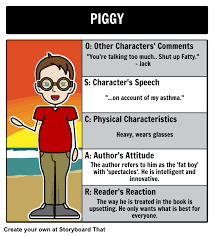 Oscar Direct And Indirect Characterization Lesson Plan Free Lord Of The Flies Character Lessons Direct And Indirect Characterization