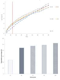 Agricultural equipment is any kind of machinery used on a farm to help with farming. Scielo Brasil Oil Bioremediation In A Tropical Contaminated Soil Using A Reactor Oil Bioremediation In A Tropical Contaminated Soil Using A Reactor