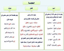 كل قواعد اللغة العربية في شكل معلقات جاهزة للطباعة