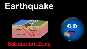 It contains tools for weather education, including they are the earth's natural means of releasing stress. How Do Earthquakes Happen For Kids What Is An Earthquake Youtube