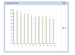 Extjs Bar Chart Vertical Bar Is Not Coming At Correct Center