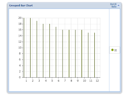 extjs bar chart vertical bar is not coming at correct center