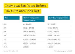 4 Things Landlords Should Know To Big Save At Tax Season | Smartmove