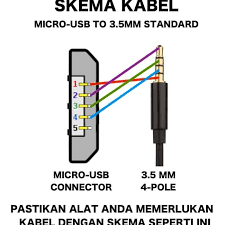 Phantom power ini terkadang dibilang power hantu karena dibilang ada nyatanya tidak. Goedang Gadget Posts Facebook