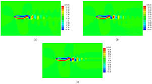 Numerical Study of the Fish-like Robot Swimming in Fluid with High Reynolds  Number: Immersed Boundary Method