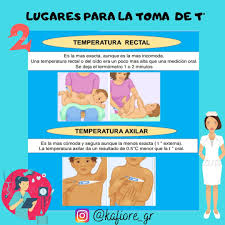 Temperatura Corporal Enfermeraconsonrisa Enfermeriamiarte In 2020 Family Guy Fictional Characters Character