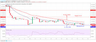 Ethereum Eth Price Prediction And Analysis January 24