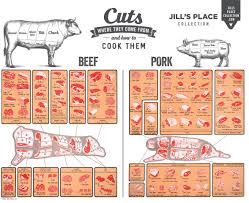 Beef Pork Color Cuts Chart Poster