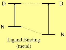 Join facebook to connect with jan urbansky and others you may know. Role Of Buffers In Protein Formulations Journal Of Pharmaceutical Sciences
