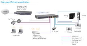 Netgear Gs752tp 200ajs Prosafe 48 Port Gigabit Smart Switch With Poe And 4 Sfp Ports Wireless 1
