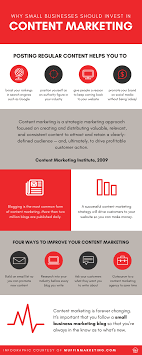 Why Content Marketing Is A Must For Your Small Business An Investment In High Quality Cr Infographic Marketing Content Marketing Infographic Content Marketing