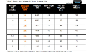 Running Chart Sada Margarethaydon Com