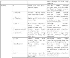 Check spelling or type a new query. Makanan Fungsional Department Of Food Technology