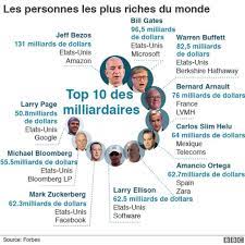 Check spelling or type a new query. Kylie Jenner Devient La Plus Jeune Milliardaire Du Monde Bbc News Afrique