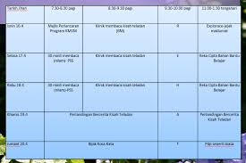 Program kem membaca 1malaysia dan let's read together 2015. Kem Membaca 1 Malaysia Peringkat Sekolah 2018 Sekolah Kebangsaan Pendidikan Khas Taiping