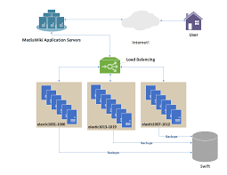 Load Balancing Computing Wikipedia