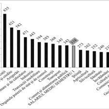 Calculator salariu conform noului cod fiscal 2019: Pdf Remunerarea Muncii In Republica Moldova AnalizÄƒ È™i TendinÈ›e