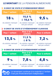 Maybe you would like to learn more about one of these? Tout Savoir Sur La Pension Alimentaire En Cas De Divorce Justifit Fr