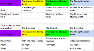 Book Comparison Chart