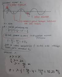 Sebuah gelombang berjalan memenuhi persamaan. Roeink7mqerg9m