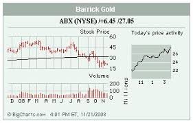 Stocks In The Spotlight Friday Barrons