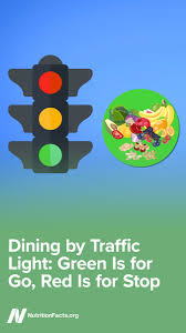 Ok most of the time. Michael Greger M D On Twitter A Video Explaining My Traffic Light System For Ranking The Relative Healthfulness Of Green Light Vs Yellow Light Vs Red Light Foods Https T Co Rsztzk6wgf Hownottodie Dailydozen Https T Co 5djf3bgjpw