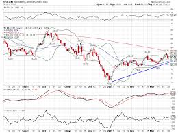 Bloomberg Commodity Index Monthly Snbchf Com