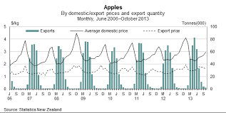 Fresh Fruit And Vegetable Prices Our Global Connection