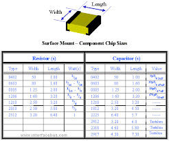 Mechanical Dimensions For Capacitor Chip Devices Sm Package