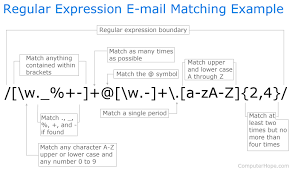 regular expressions quick reference