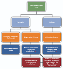 5 1 Criminal Defenses Criminal Law