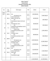 Sebelum dapat menguasai jurnal umum terlebih dahulu harus memahami bagaimana cara menganalisa bukti transaksi keuangan dan memahami persamaan akuntansi. Tips Membuat Laporan Keuangan Bisnis Ukm Ritz Academy