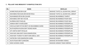 Semakan saps ibu bapa keputusan peperiksaan online. Yayasan Islam Kel Yiknews Twitter