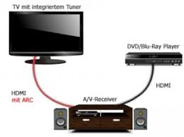 Hab ich irgendwas falsch gemacht, oder was muss ich machen das es funktioniert? Hdmi Arc So Funktioniert Der Audio Return Channel