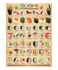 22 Matter Of Fact Sushi Chart