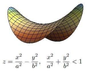 Sabías que…? La forma de una Pringle se denomina matemáticamente  "paraboloide hiperbólico": una superficie en forma de silla de montar con  curvas que se entrecruzan y que proporciona resistencia estr