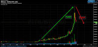 Do technical analysis even work on bitcoin? Crypto Technical Analysis Does It Work What You Need To Know