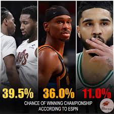 Lakers have a 17% chance to win the NBA according to @kalshisports 👀