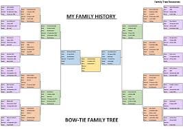 Family History Charts To Enhance And Document Your Research