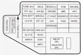 2000 chevy cavalier fuse box diagram. Chevy Cavalier Fuse Diagram