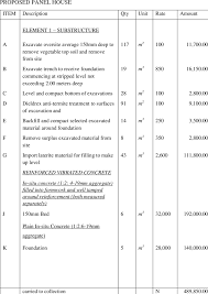 Bill of quantities plays a vital role in efficient construction management. Nrm2 Bill Of Quantities