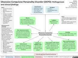 Obsessive Compulsive Personality Disorder Ocpd Pathogenesis Grepmed