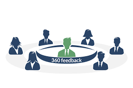 How Often Should You Give 360 Degree Feedback? | Thomas.co