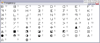 Image result for Pigpen Cipher