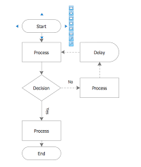 Technical Flow Chart